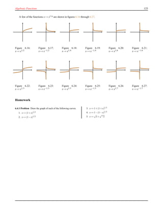 Algebraic Functions 125
A few of the functions x → x1/q are shewn in ﬁgures 6.16 through 6.27.
Figure 6.16:
x → x1/2
Figure 6.17:
x → x−1/2
Figure 6.18:
x → x1/4
Figure 6.19:
x → x−1/4
Figure 6.20:
x → x1/6
Figure 6.21:
x → x−1/6
Figure 6.22:
x → x1/3
Figure 6.23:
x → x−1/3
Figure 6.24:
x → x1/5
Figure 6.25:
x → x−1/5
Figure 6.26:
x → x1/7
Figure 6.27:
x → x−1/7
Homework
6.4.1 Problem Draw the graph of each of the following curves.
1. x → (1+x)1/2
2. x → (1−x)1/2
3. x → 1+(1+x)1/3
4. x → 1−(1−x)1/3
5. x →
√
x+
√
−x
 