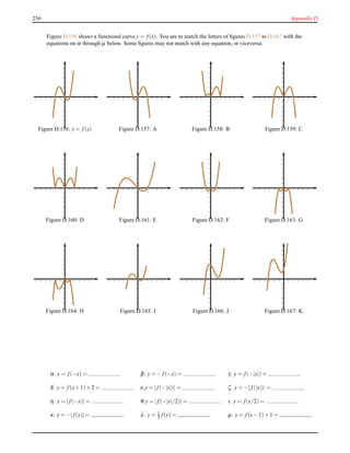 256 Appendix D
Figure D.156 shows a functional curve y = f(x). You are to match the letters of ﬁgures D.157 to D.167 with the
equations on α through µ below. Some ﬁgures may not match with any equation, or viceversa.
Figure D.156: y = f(x) Figure D.157: A Figure D.158: B Figure D.159: C
Figure D.160: D Figure D.161: E Figure D.162: F Figure D.163: G
Figure D.164: H Figure D.165: I Figure D.166: J Figure D.167: K
α. y = f(−x) = β. y = − f(−x) = γ. y = f(−|x|) =
δ. y = f(x+ 1)+ 2 = ε.y = |f(−|x|)| = ζ. y = −|f(|x|)| =
η. y = |f(−x)| = θ.y = |f(−|x|/2)| = ι. y = f(x/2) =
κ. y = −|f(x)| = λ. y = 1
2 f(x) = µ. y = f(x− 1)+ 1 =
 
