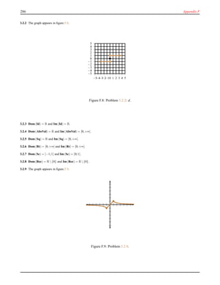 286 Appendix F
3.2.2 The graph appears in ﬁgure F.8.
−5
−4
−3
−2
−1
0
1
2
3
4
5
−5−4−3−2−10 1 2 3 4 5
Figure F.8: Problem 3.2.2: d.
3.2.3 Dom(Id) = R and Im(Id) = R.
3.2.4 Dom(AbsVal) = R and Im(AbsVal) = [0;+∞[.
3.2.5 Dom(Sq) = R and Im(Sq) = [0;+∞[.
3.2.6 Dom(Rt) = [0;+∞[ and Im(Rt) = [0;+∞[.
3.2.7 Dom(Sc) = [−1;1] and Im(Sc) = [0;1].
3.2.8 Dom(Rec) = R{0} and Im(Rec) = R{0}.
3.2.9 The graph appears in ﬁgure F.9.
Figure F.9: Problem 3.2.9.
 