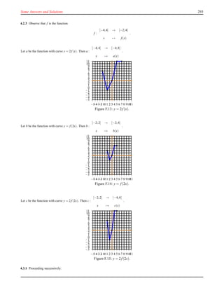 Some Answers and Solutions 293
4.2.3 Observe that f is the function
f :
[−4;4] → [−2;4]
x → f (x)
.
Let a be the function with curve y = 2f (x). Then a :
[−4;4] → [−4;8]
x → a(x)
.
−5
−4
−3
−2
−1
0
1
2
3
4
5
6
7
8
9
10
11
−5−4−3−2−10 1 2 3 4 5 6 7 8 91011
Figure F.13: y = 2 f(x).
Let b be the function with curve y = f (2x). Then b :
[−2;2] → [−2;4]
x → b(x)
.
−5
−4
−3
−2
−1
0
1
2
3
4
5
6
7
8
9
10
11
−5−4−3−2−10 1 2 3 4 5 6 7 8 91011
Figure F.14: y = f(2x).
Let c be the function with curve y = 2f (2x). Then c :
[−2;2] → [−4;8]
x → c(x)
.
−5
−4
−3
−2
−1
0
1
2
3
4
5
6
7
8
9
10
11
−5−4−3−2−10 1 2 3 4 5 6 7 8 91011
Figure F.15: y = 2 f(2x).
4.3.1 Proceeding successively:
 