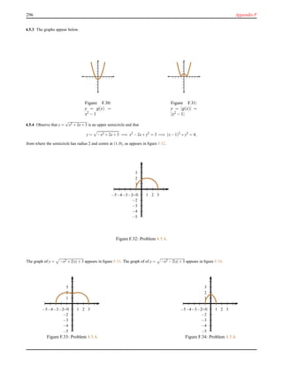 296 Appendix F
4.5.3 The graphs appear below.
Figure F.30:
y = g(x) =
x2 − 1
Figure F.31:
y = |g(x)| =
|x2 − 1|
4.5.4 Observe that y =
√
x2 +2x+3 is an upper semicircle and that
y = −x2 +2x+3 =⇒ x2
−2x+y2
= 3 =⇒ (x−1)2
+y2
= 4,
from where the semicircle has radius 2 and centre at (1,0), as appears in ﬁgure F.32.
1
2
3
−1
−2
−3
−4
−5
1 2 3−1−2−3−4−5
Figure F.32: Problem 4.5.4.
The graph of y = −x2 +2|x|+3 appears in ﬁgure F.33. The graph of of y = −x2 −2|x|+3 appears in ﬁgure F.34.
1
2
3
−1
−2
−3
−4
−5
1 2 3−1−2−3−4−5
Figure F.33: Problem 4.5.4.
1
2
3
−1
−2
−3
−4
−5
1 2 3−1−2−3−4−5
Figure F.34: Problem 4.5.4.
 