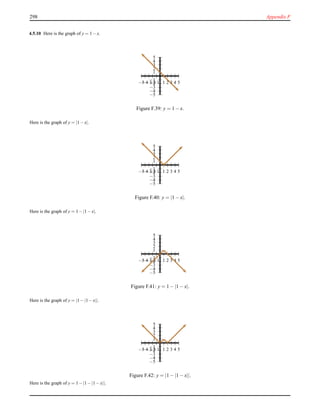 298 Appendix F
4.5.10 Here is the graph of y = 1−x.
1
2
3
4
5
−1
−2
−3
−4
−5
1 2 3 4 5−1−2−3−4−5
Figure F.39: y = 1 − x.
Here is the graph of y = |1−x|.
1
2
3
4
5
−1
−2
−3
−4
−5
1 2 3 4 5−1−2−3−4−5
Figure F.40: y = |1 − x|.
Here is the graph of y = 1−|1−x|.
1
2
3
4
5
−1
−2
−3
−4
−5
1 2 3 4 5−1−2−3−4−5
Figure F.41: y = 1 − |1 − x|.
Here is the graph of y = |1−|1−x||.
1
2
3
4
5
−1
−2
−3
−4
−5
1 2 3 4 5−1−2−3−4−5
Figure F.42: y = |1 − |1 − x||.
Here is the graph of y = 1−|1−|1−x||.
 