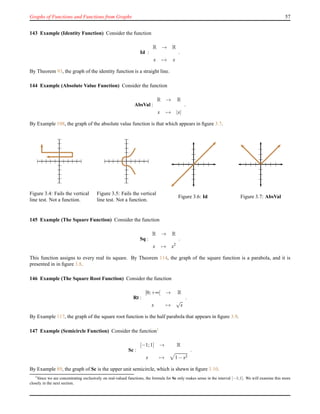 Graphs of Functions and Functions from Graphs 57
143 Example (Identity Function) Consider the function
Id :
R → R
x → x
.
By Theorem 93, the graph of the identity function is a straight line.
144 Example (Absolute Value Function) Consider the function
AbsVal :
R → R
x → |x|
.
By Example 108, the graph of the absolute value function is that which appears in ﬁgure 3.7.
Figure 3.4: Fails the vertical
line test. Not a function.
Figure 3.5: Fails the vertical
line test. Not a function.
Figure 3.6: Id Figure 3.7: AbsVal
145 Example (The Square Function) Consider the function
Sq :
R → R
x → x2
.
This function assigns to every real its square. By Theorem 114, the graph of the square function is a parabola, and it is
presented in in ﬁgure 3.8.
146 Example (The Square Root Function) Consider the function
Rt :
[0;+∞[ → R
x →
√
x
.
By Example 117, the graph of the square root function is the half parabola that appears in ﬁgure 3.9.
147 Example (Semicircle Function) Consider the function1
Sc :
[−1;1] → R
x → 1 − x2
.
By Example 89, the graph of Sc is the upper unit semicircle, which is shewn in ﬁgure 3.10.
1Since we are concentrating exclusively on real-valued functions, the formula for Sc only makes sense in the interval [−1;1]. We will examine this more
closely in the next section.
 