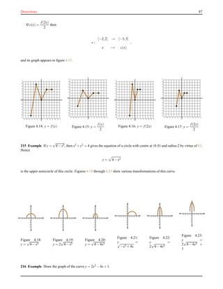 Distortions 87
If c(x) =
f(2x)
2
then
c :
[−2;2] → [−3;3]
x → c(x)
,
and its graph appears in ﬁgure 4.17.
-7 -6 -5 -4 -3 -2 -1 0 1 2 3 4 5 6 7
-7
-6
-5
-4
-3
-2
-1
0
1
2
3
4
5
6
7
Figure 4.14: y = f(x)
-7 -6 -5 -4 -3 -2 -1 0 1 2 3 4 5 6 7
-7
-6
-5
-4
-3
-2
-1
0
1
2
3
4
5
6
7
Figure 4.15: y =
f(x)
2
-7 -6 -5 -4 -3 -2 -1 0 1 2 3 4 5 6 7
-7
-6
-5
-4
-3
-2
-1
0
1
2
3
4
5
6
7
Figure 4.16: y = f(2x)
-7 -6 -5 -4 -3 -2 -1 0 1 2 3 4 5 6 7
-7
-6
-5
-4
-3
-2
-1
0
1
2
3
4
5
6
7
Figure 4.17: y =
f(2x)
2
215 Example If y =
√
4 − x2, then x2 +y2 = 4 gives the equation of a circle with centre at (0,0) and radius 2 by virtue of 83.
Hence
y = 4 − x2
is the upper semicircle of this circle. Figures 4.18 through 4.23 shew various transformations of this curve.
Figure 4.18:
y =
√
4 − x2
Figure 4.19:
y = 2
√
4 − x2
Figure 4.20:
y =
√
4 − 4x2
Figure 4.21:
y =√
−x2 + 4x
Figure 4.22:
y =
2
√
4 − 4x2
Figure 4.23:
y =
2
√
4 − 4x2 +
1
216 Example Draw the graph of the curve y = 2x2
− 4x+ 1.
 