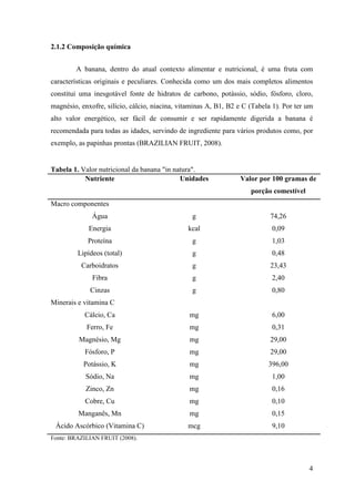 2.1.2 Composição química


        A banana, dentro do atual contexto alimentar e nutricional, é uma fruta com
características originais e peculiares. Conhecida como um dos mais completos alimentos
constitui uma inesgotável fonte de hidratos de carbono, potássio, sódio, fósforo, cloro,
magnésio, enxofre, silício, cálcio, niacina, vitaminas A, B1, B2 e C (Tabela 1). Por ter um
alto valor energético, ser fácil de consumir e ser rapidamente digerida a banana é
recomendada para todas as idades, servindo de ingrediente para vários produtos como, por
exemplo, as papinhas prontas (BRAZILIAN FRUIT, 2008).


Tabela 1. Valor nutricional da banana "in natura".
           Nutriente                        Unidades             Valor por 100 gramas de
                                                                     porção comestível
Macro componentes
              Água                               g                          74,26
             Energia                           kcal                         0,09
            Proteína                             g                          1,03
         Lipídeos (total)                        g                          0,48
          Carboidratos                           g                          23,43
              Fibra                              g                          2,40
             Cinzas                              g                          0,80
Minerais e vitamina C
           Cálcio, Ca                           mg                          6,00
            Ferro, Fe                           mg                          0,31
         Magnésio, Mg                           mg                          29,00
           Fósforo, P                           mg                          29,00
           Potássio, K                          mg                         396,00
            Sódio, Na                           mg                          1,00
            Zinco, Zn                           mg                          0,16
           Cobre, Cu                            mg                          0,10
         Manganês, Mn                           mg                          0,15
 Ácido Ascórbico (Vitamina C)                  mcg                          9,10
Fonte: BRAZILIAN FRUIT (2008).




                                                                                         4
 