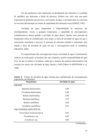 Um dos parâmetros mais importantes na desidratação dos alimentos é a condição
de equilíbrio que determina o limite do processo. Embora este valor seja uma parte
importante do gradiente que provoca o movimento da água, a atividade desta se converteu
em um fator determinante no estudo da estabilidade dos alimentos secos (SINGH, 1993).

           Atividade   de   água,     temperatura   e   disponibilidade   de   nutrientes   são
interdependentes. Assim, a qualquer temperatura, a capacidade de microrganismos
multiplicarem-se abaixa quando a atividade de água abaixa. Quanto mais próxima da
temperatura ótima de multiplicação, mais larga é a faixa de atividade de água em que o
crescimento microbiano é possível. A presença de nutrientes também é importante, pois
amplia a faixa de atividade de água em que o microrganismo pode se multiplicar
(FRANCO, 2005).

           O comportamento dos microrganismos frente à atividade de água é extremamente
variável; de modo geral, as bactérias são mais exigentes, quanto à disponibilidade de água
livre, do que os bolores e leveduras, sendo que a maioria das espécies deterioradoras não
crescem em meios com atividade de água inferior a 0,90 (Tabela 4) (ROITMAM et al,
1988).



Tabela 4. Valores de atividade de água mínima para multiplicação de microrganismos
importantes em alimentos
              Organismos                          Atividade de água
GRUPOS
            Bactérias deteriorantes                                0,90
           Leveduras deteriorantes                                 0,88
            Bolores deteriorantes                                  0,80
             Bactérias halofílicas                                 0,75
             Bolores xerofílicos                                   0,65
            Leveduras osmofílicas                                  0,61
ORGANISMOS ESPECÍFICOS
         Clostridium botulinum tipo E                              0,97
              Pseudômonas ssp.                                     0,97
               Acinobacter ssp.                                    0,96
                                                                                Continuação...


                                                                                            13
 