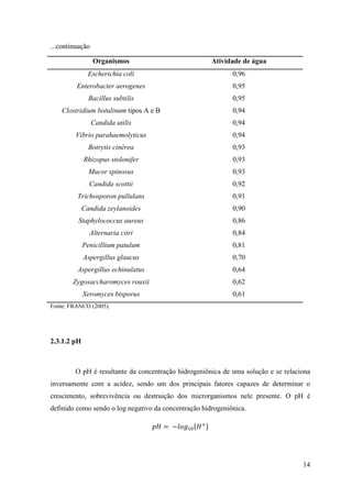 ...continuação

                 Organismos                           Atividade de água
               Escherichia coli                              0,96
         Enterobacter aerogenes                              0,95
               Bacillus subtilis                             0,95
    Clostridium botulinum tipos A e B                        0,94
                 Candida utilis                              0,94
        Vibrio parahaemolyticus                              0,94
               Botrytis cinérea                              0,93
             Rhizopus stolonifer                             0,93
               Mucor spinosus                                0,93
               Candida scottii                               0,92
         Trichosporon pullulans                              0,91
             Candida zeylanoides                             0,90
         Staphylococcus aureus                               0,86
               Alternaria citri                              0,84
             Penicillium patulum                             0,81
             Aspergillus glaucus                             0,70
         Aspergillus echinulatus                             0,64
       Zygosaccharomyces rouxii                              0,62
             Xeromyces bisporus                              0,61
Fonte: FRANCO (2005).




2.3.1.2 pH



        O pH é resultante da concentração hidrogeniônica de uma solução e se relaciona
inversamente com a acidez, sendo um dos principais fatores capazes de determinar o
crescimento, sobrevivência ou destruição dos microrganismos nele presente. O pH é
definido como sendo o log negativo da concentração hidrogeniônica.




                                                                                   14
 