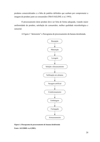 produtos comercializados e a falta de padrões definidos que acabam por comprometer a
imagem do produto junto ao consumidor (TRAVAGLINE et al, 1993).

         O processamento deste produto deve ser feita de forma adequada, visando maior
uniformidade do produto, satisfação do consumidor, melhor qualidade microbiológica e
sensorial.

         A Figura 1 “demonstra” o fluxograma de processamento da banana desidratada.




Figura 1. Fluxograma do processamento de banana desidratada

Fonte: AGUIRRE et al (2001).

                                                                                       20
 