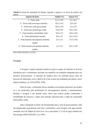 Tabela 6. Escala de maturação de banana, segundo o aspecto e os teores de amido e de
açúcar.
               Aspecto da fruta                   Amido (%)         Açúcar (%)
                    1- Fruta verde                     21,5 a 19,5         0,1 a 0,2
         2- Fruta verde com traços amarelos            19,5 a 16,5         2,0 a 5,0
          3- Fruta mais verde que amarela              18,0 a 14,5         3,5 a 7,0
          4- Fruta mais amarela que verde               15,0 a 9,0        6,0 a 12,0
        5- Fruta amarela, extremidade verde             10,5 a 2,5       10,0 a 18,0
            6- Fruta inteiramente amarela               4,0 a 1,0        16,5 a 19,5
      7- Fruta amarela com pequenas manchas             2,5 a 1,0        17,5 a 19,0
                          pardas
       8- Fruta amarela com grandes manchas             1,5 a 1,0        18,5 a 19,0
                          pardas
Fonte: TRAVAGLINE et al (1993).




Lavagem



         A lavagem é aquela operação unitária na qual se separa do alimento as diversas
substâncias que o contaminam, deixando sua superfície em condições adequadas para seu
posterior processamento. A operação de limpeza deve ser realizada pouco antes do
processo de elaboração, com o objetivo de evitar avarias nas instalações por pedras, ossos,
objetos metálicos, etc. (FELLOWS, 1994).

         Além do mais, a eliminação dessas sujidades evita perdas posteriores que podem
vir a ser produzidas pela proliferação de microrganismos durante o armazenamento.
Portanto a lavagem é um método muito eficaz para reduzir perdas, melhorando a
rentabilidade do processo e supõe uma proteção adicional para a saúde do consumidor
(FELLOWS, 1994).

         Após a maturação as frutas são transportadas para o setor de processamento, onde
são despencadas manualmente com faca e submetidas a uma lavagem com água clorada,
contendo cerca de 50ppm de cloro livre, ou o equivalente a 7,5 ml de água sanitária por
litro de água (TRAVAGLINE et al, 1993).



                                                                                        22
 
