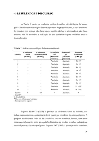 4. RESULTADOS E DISCUSSÃO


            A Tabela 6 mostra os resultados obtidos da análise microbiológica da banana
passa. Na análise microbiológica de microrganismos do grupo coliforme, o teste presuntivo
foi negativo, pois nenhum tubo ficou turvo e também não houve a formação de gás. Desta
maneira, não foi necessário a realização de teste confirmativo para coliformes totais e
termotolerantes.




Tabela 7. Análise microbiológica da banana desidratada

              Coliformes         Coliformes     Escherichia   Salmonella   Bolores e
Amostra         totais        termotolerantes       coli          sp.      Leveduras
               (NMP/g)            (NMP/g)       (Ausência/    (Ausência/    (UFC/g)
                                                 presença)     presença)
    1              -                  -          Ausência      Ausência     4 x 10³
    2              -                  -          Ausência      Ausência     3 x 10²
    3              -                  -          Ausência      Ausência     4 x 10³
    4              -                  -          Ausência      Ausência     7 x 105
    5              -                  -          Ausência      Ausência     4 x 104
    6              -                  -          Ausência      Ausência     2 x 104
    7              -                  -          Ausência      Ausência     3 x 10³
    8              -                  -          Ausência      Ausência     2 x 10³
    9              -                  -          Ausência      Ausência     11 x 10²
    10             -                  -          Ausência      Ausência     16 x 10²
 Padrão            *                 10²            *          Ausência        *
federal ¹
1- Brasil (2001).
* Não especificado pela legislação
- Teste presuntivo negativo




            Segundo FRANCO (2005), a presença de coliformes totais no alimento, não
indica, necessariamente, contaminação fecal recente ou ocorrência de enteropatógenos. A
pesquisa de coliformes fecais ou de Escherichia coli nos alimentos, fornece, com maior
segurança, informações sobre as condições higiênicas do produto e melhor indicação da
eventual presença de enteropatógenos. Segundo JAY (2005), a presença muito elevada de


                                                                                       36
 