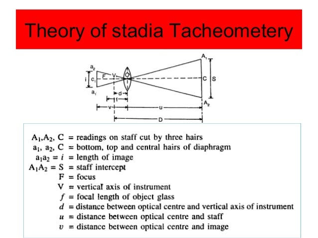 Surveying lecture tachemetry stadia