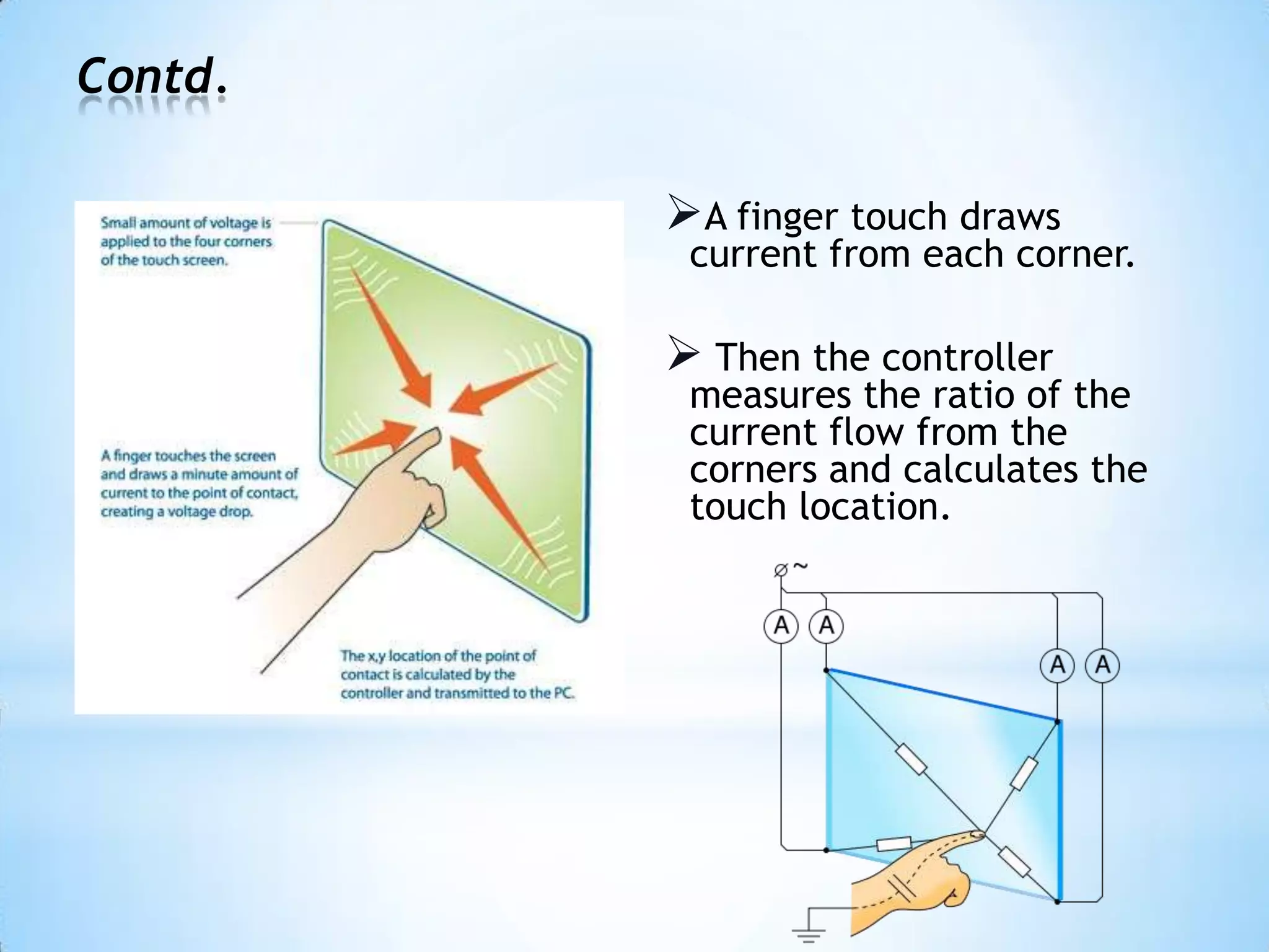 Contd.
A finger touch draws
current from each corner.
 Then the controller
measures the ratio of the
current flow from the
corners and calculates the
touch location.
 