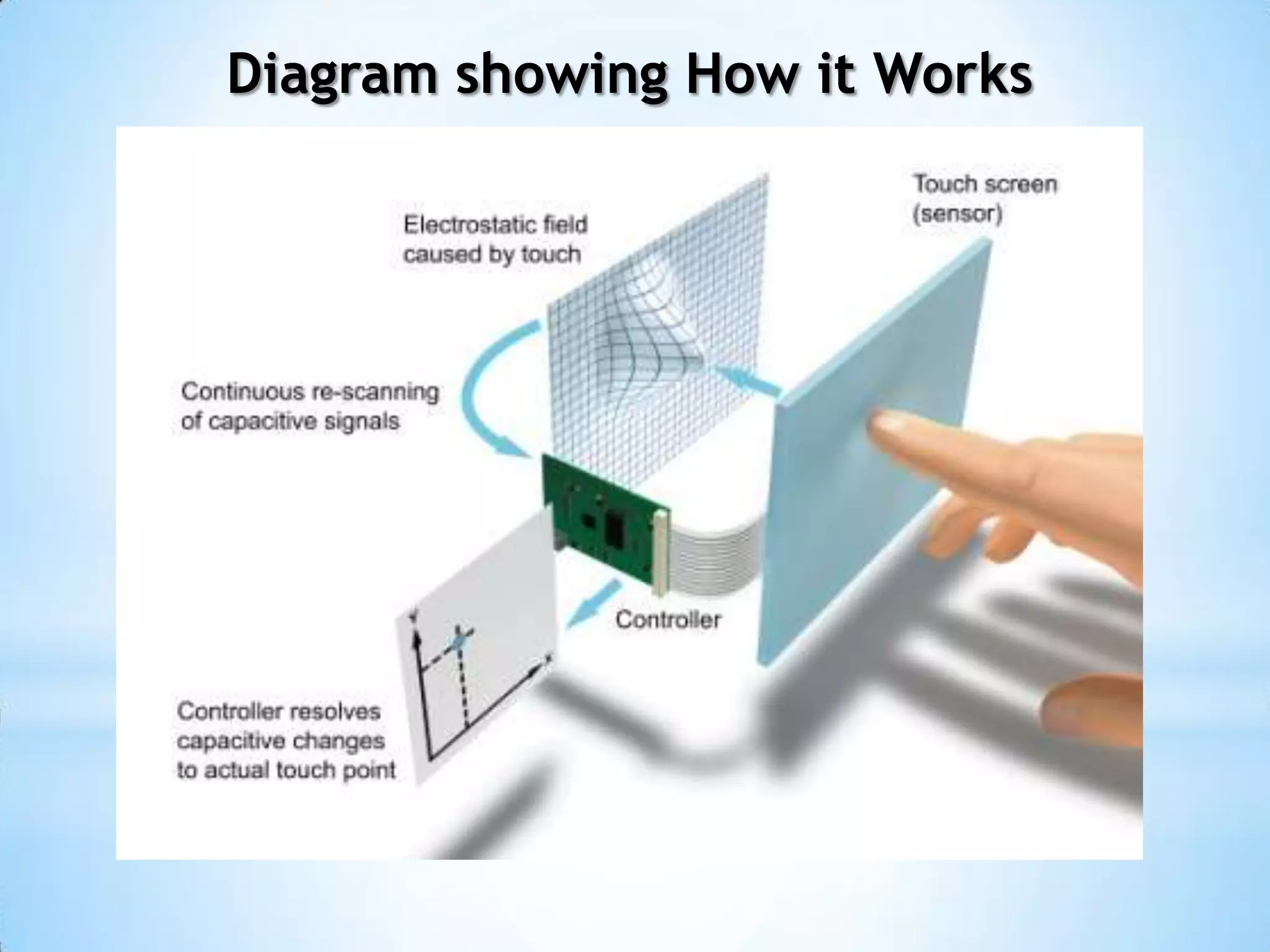 Diagram showing How it Works
 