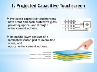1. Projected Capacitive Touchscreen
 Projected capacitive touchscreens
have front and back protective glass
providing optical and strength
enhancement options.
 Its middle layer consists of a
laminated sensor grid of micro-fine
wires, and
optical enhancement options.
 