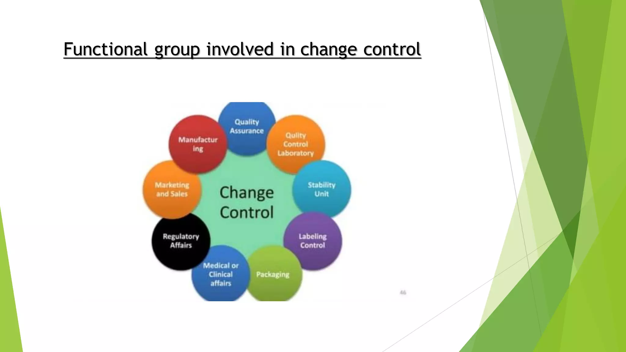 Functional group involved in change control
 