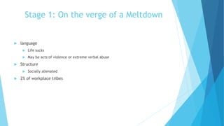 Stage 1: On the verge of a Meltdown
 language
 Life sucks
 May be acts of violence or extreme verbal abuse
 Structure
...