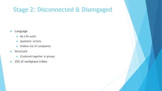 Stage 2: Disconnected & Disengaged
 Language
 My Life sucks
 Apathetic victims
 Endless list of complaints
 Structure...