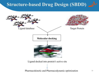MOLECULAR DOCKING AND RELATED DRUG DESIGN ACHIEVEMENTS | PPTX