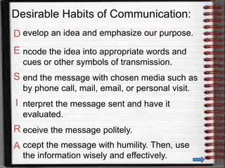 Desirable Habits of Communication:
D evelop an idea and emphasize our purpose.
E ncode the idea into appropriate words and
cues or other symbols of transmission.
S end the message with chosen media such as
by phone call, mail, email, or personal visit.
I nterpret the message sent and have it
evaluated.
R eceive the message politely.
A ccept the message with humility. Then, use
the information wisely and effectively.
 