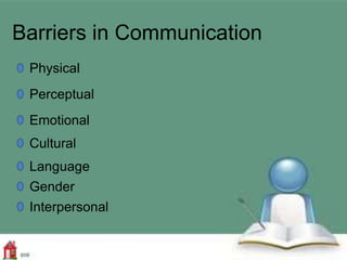 Barriers in Communication
Physical
Perceptual
Emotional
Cultural
Language
Gender
Interpersonal
 