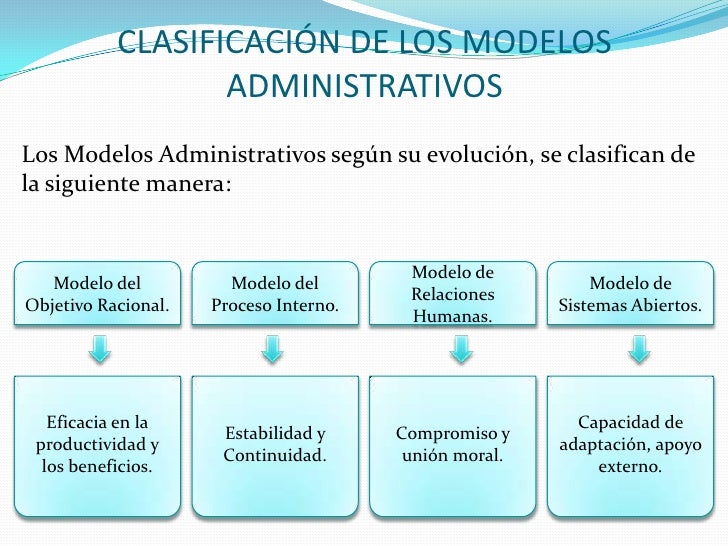 Modelos Administrativo en el Contexto de la Sociedad