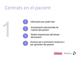 Centrats en el pacient11Informació per poder triarIncorporació estructurada de l’opinió del pacient2Gestiórespectuosa del temps del pacient3Accions per a promourel’autocura i per aprendre del pacient4