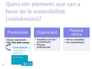 Beneficis per a tota la població.J Am Acad Nurse Pract. 2008;20:163-9.BMC HealthServ Res. 2010;10:206