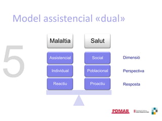 N Engl J Med. 2011;364:e1Affiliations of healthcareprovidersthat are held jointly accountable forachievingimprovements in the quality of care and reductions in spending