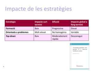 Impacte de les estratègies4