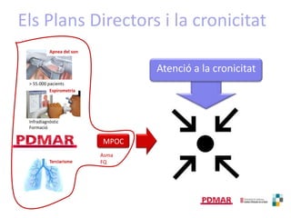 ElsPlansDirectors i la cronicitatApnea del sonAtenció a la cronicitat> 55.000 pacients EspirometriaInfradiagnòsticFormacióMPOCAsmaFQTerciarisme
