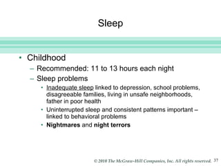 Sleep Childhood Recommended: 11 to 13 hours each night Sleep problems Inadequate sleep  linked to depression, school problems, disagreeable families, living in unsafe neighborhoods, father in poor health Uninterrupted sleep and consistent patterns important – linked to behavioral problems Nightmares  and  night terrors 