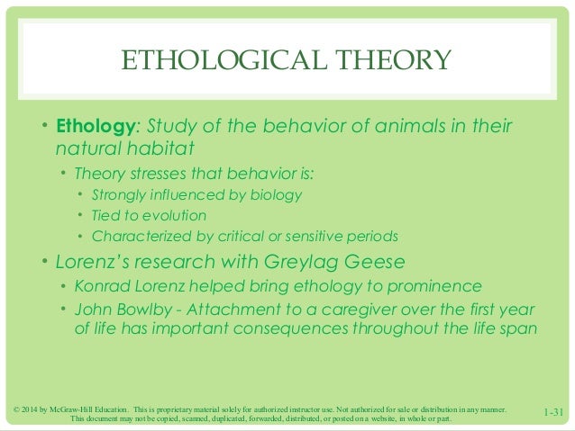 ethological theory