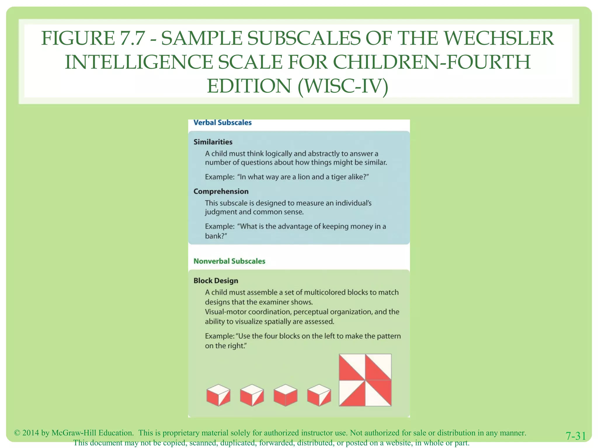 © 2014 by McGraw-Hill Education. This is proprietary material solely for authorized instructor use. Not authorized for sale or distribution in any manner.
This document may not be copied, scanned, duplicated, forwarded, distributed, or posted on a website, in whole or part.
7-31
FIGURE 7.7 - SAMPLE SUBSCALES OF THE WECHSLER
INTELLIGENCE SCALE FOR CHILDREN-FOURTH
EDITION (WISC-IV)
 