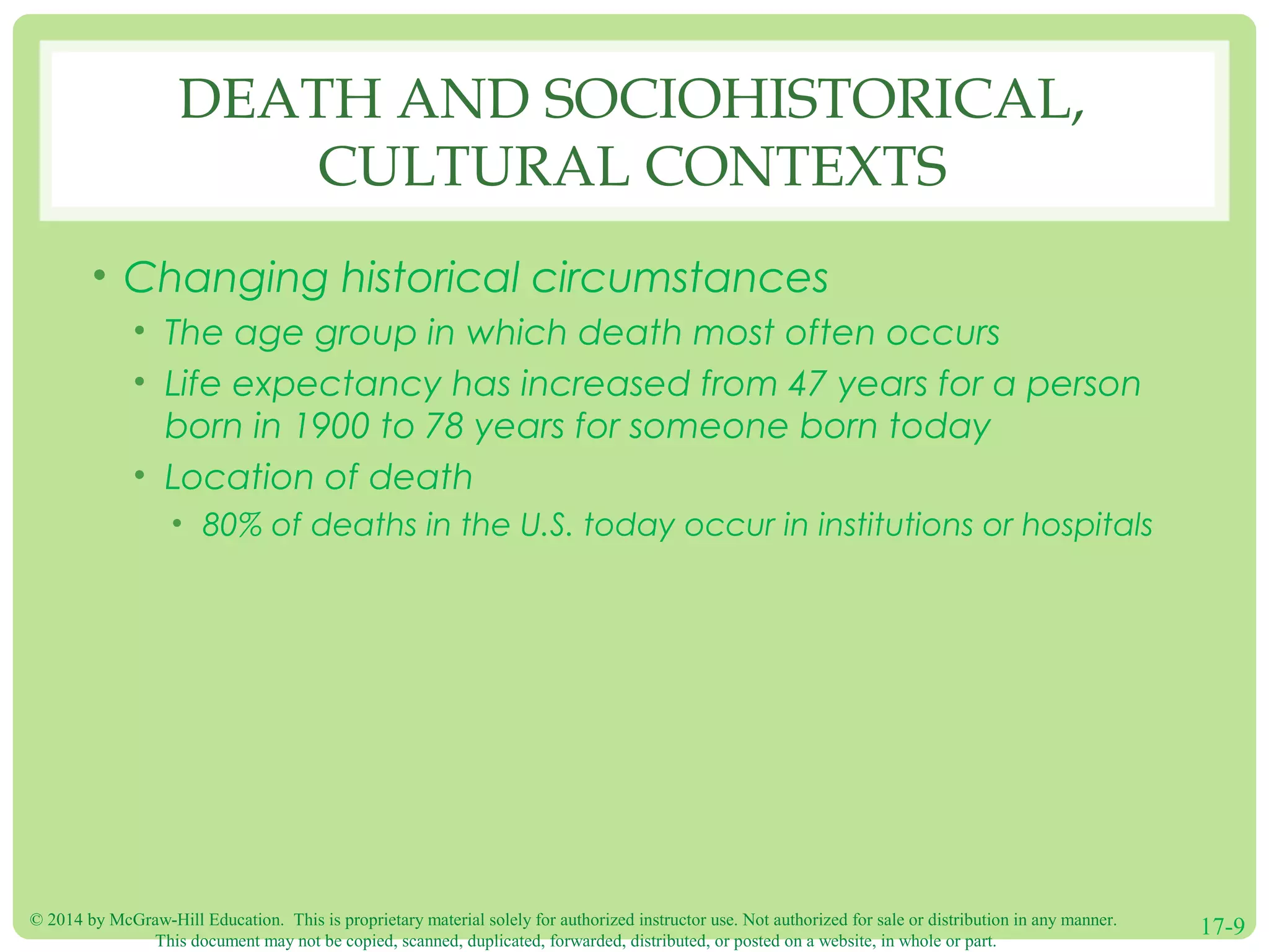 © 2014 by McGraw-Hill Education. This is proprietary material solely for authorized instructor use. Not authorized for sale or distribution in any manner.
This document may not be copied, scanned, duplicated, forwarded, distributed, or posted on a website, in whole or part.
17-9
DEATH AND SOCIOHISTORICAL,
CULTURAL CONTEXTS
• Changing historical circumstances
• The age group in which death most often occurs
• Life expectancy has increased from 47 years for a person
born in 1900 to 78 years for someone born today
• Location of death
• 80% of deaths in the U.S. today occur in institutions or hospitals
 