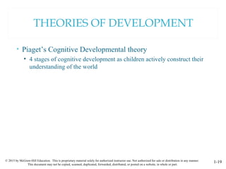 © 2015 by McGraw-Hill Education. This is proprietary material solely for authorized instructor use. Not authorized for sale or distribution in any manner.
This document may not be copied, scanned, duplicated, forwarded, distributed, or posted on a website, in whole or part.
1-19
THEORIES OF DEVELOPMENT
• Piaget’s Cognitive Developmental theory
• 4 stages of cognitive development as children actively construct their
understanding of the world
 