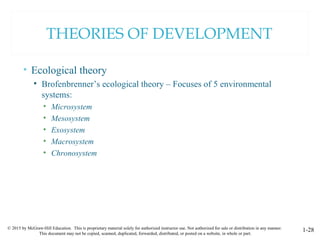 © 2015 by McGraw-Hill Education. This is proprietary material solely for authorized instructor use. Not authorized for sale or distribution in any manner.
This document may not be copied, scanned, duplicated, forwarded, distributed, or posted on a website, in whole or part.
1-28
THEORIES OF DEVELOPMENT
• Ecological theory
• Brofenbrenner’s ecological theory – Focuses of 5 environmental
systems:
• Microsystem
• Mesosystem
• Exosystem
• Macrosystem
• Chronosystem
 