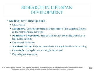 © 2015 by McGraw-Hill Education. This is proprietary material solely for authorized instructor use. Not authorized for sale or distribution in any manner.
This document may not be copied, scanned, duplicated, forwarded, distributed, or posted on a website, in whole or part.
1-32
RESEARCH IN LIFE-SPAN
DEVELOPMENT
• Methods for Collecting Data
• Observation
• Laboratory: Controlled setting in which many of the complex factors
of the real world are removed
• Naturalistic observation: Studies that involve observing behavior in
real-world settings
• Survey and interview
• Standardized test: Uniform procedures for administration and scoring
• Case study: In-depth look at a single individual
• Physiological measures
 