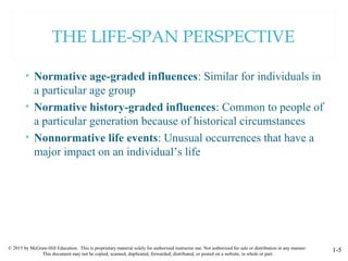 © 2015 by McGraw-Hill Education. This is proprietary material solely for authorized instructor use. Not authorized for sale or distribution in any manner.
This document may not be copied, scanned, duplicated, forwarded, distributed, or posted on a website, in whole or part.
1-5
THE LIFE-SPAN PERSPECTIVE
• Normative age-graded influences: Similar for individuals in
a particular age group
• Normative history-graded influences: Common to people of
a particular generation because of historical circumstances
• Nonnormative life events: Unusual occurrences that have a
major impact on an individual’s life
 
