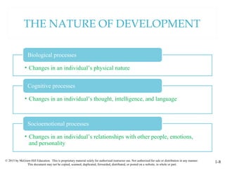 © 2015 by McGraw-Hill Education. This is proprietary material solely for authorized instructor use. Not authorized for sale or distribution in any manner.
This document may not be copied, scanned, duplicated, forwarded, distributed, or posted on a website, in whole or part.
1-8
THE NATURE OF DEVELOPMENT
• Changes in an individual’s physical nature
Biological processes
• Changes in an individual’s thought, intelligence, and language
Cognitive processes
• Changes in an individual’s relationships with other people, emotions,
and personality
Socioemotional processes
 