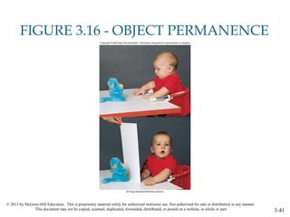 © 2015 by McGraw-Hill Education. This is proprietary material solely for authorized instructor use. Not authorized for sale or distribution in any manner.
This document may not be copied, scanned, duplicated, forwarded, distributed, or posted on a website, in whole or part. 3-41
FIGURE 3.16 - OBJECT PERMANENCE
 