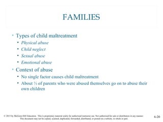 © 2015 by McGraw-Hill Education. This is proprietary material solely for authorized instructor use. Not authorized for sale or distribution in any manner.
This document may not be copied, scanned, duplicated, forwarded, distributed, or posted on a website, in whole or part.
6-20
FAMILIES
• Types of child maltreatment
• Physical abuse
• Child neglect
• Sexual abuse
• Emotional abuse
• Context of abuse
• No single factor causes child maltreatment
• About ⅓ of parents who were abused themselves go on to abuse their
own children
 