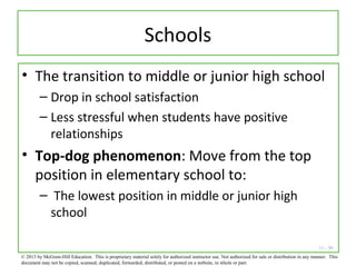 11 - 30
Schools
• The transition to middle or junior high school
– Drop in school satisfaction
– Less stressful when students have positive
relationships
• Top-dog phenomenon: Move from the top
position in elementary school to:
– The lowest position in middle or junior high
school
© 2013 by McGraw-Hill Education. This is proprietary material solely for authorized instructor use. Not authorized for sale or distribution in any manner. This
document may not be copied, scanned, duplicated, forwarded, distributed, or posted on a website, in whole or part.
 