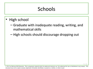 11 - 32
Schools
• High school
– Graduate with inadequate reading, writing, and
mathematical skills
– High schools should discourage dropping out
© 2013 by McGraw-Hill Education. This is proprietary material solely for authorized instructor use. Not authorized for sale or distribution in any manner. This
document may not be copied, scanned, duplicated, forwarded, distributed, or posted on a website, in whole or part.
 