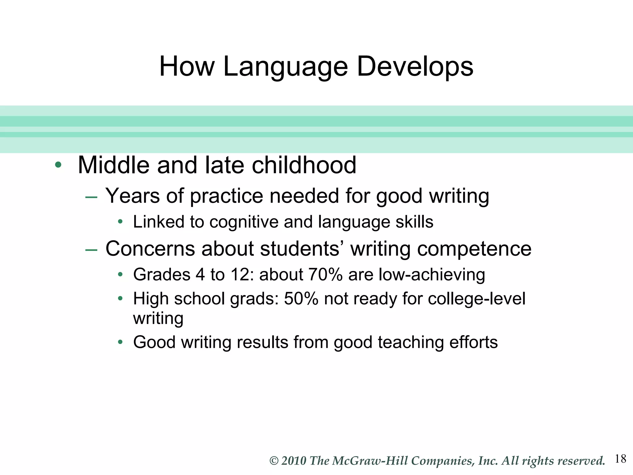 How Language Develops Middle and late childhood Years of practice needed for good writing Linked to cognitive and language skills Concerns about students’ writing competence Grades 4 to 12: about 70% are low-achieving High school grads: 50% not ready for college-level writing Good writing results from good teaching efforts 