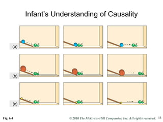 Infant’s Understanding of Causality Fig. 6.4 (b) (c) (a) 