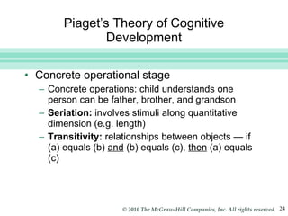 Piaget’s Theory of Cognitive Development Concrete operational stage Concrete operations: child understands one person can be father, brother, and grandson Seriation:  involves stimuli along quantitative dimension (e.g. length) Transitivity:  relationships between objects — if (a) equals (b)  and  (b) equals (c),  then  (a) equals (c) 