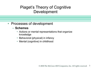 Piaget’s Theory of Cognitive Development Processes of development Schemes   Actions or mental representations that organize knowledge Behavioral (physical) in infancy Mental (cognitive) in childhood 