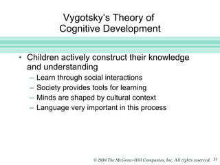 Vygotsky’s Theory of  Cognitive Development Children actively construct their knowledge and understanding Learn through social interactions Society provides tools for learning Minds are shaped by cultural context  Language very important in this process 