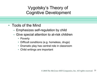 Vygotsky’s Theory of  Cognitive Development Tools of the Mind Emphasizes self-regulation by child Give special attention to at-risk children Poverty Difficult conditions (e.g. homeless, drugs) Dramatic play has central role in classroom Child writings are important 