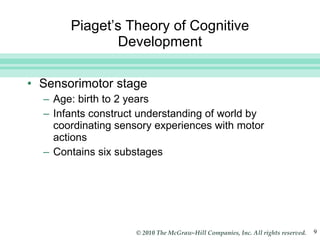 Piaget’s Theory of Cognitive Development Sensorimotor stage Age: birth to 2 years Infants construct understanding of world by coordinating sensory experiences with motor actions Contains six substages 